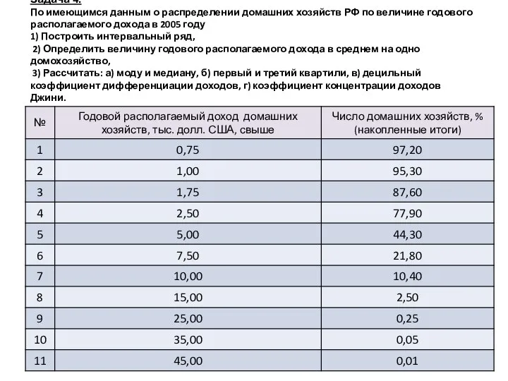 Задача 4. По имеющимся данным о распределении домашних хозяйств РФ по величине