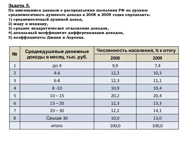 Задача 5. По имеющимся данным о распределении населения РФ по уровню среднемесячного