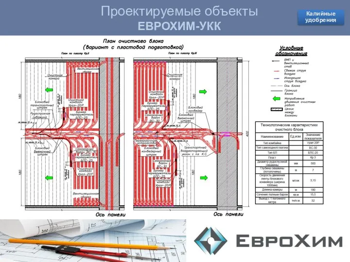 Проектируемые объекты КОВДОРСКИЙ ГОК Проектируемые объекты ЕВРОХИМ-УКК