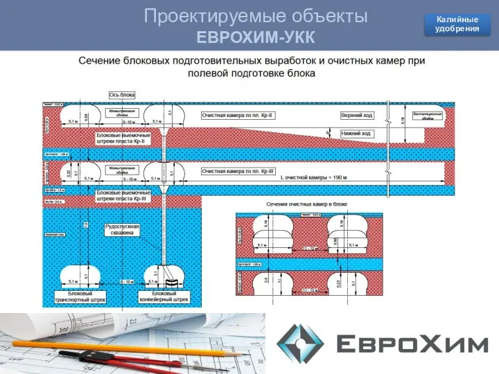 Проектируемые объекты КОВДОРСКИЙ ГОК Проектируемые объекты ЕВРОХИМ-УКК