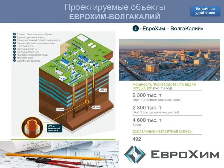 Проектируемые объекты КОВДОРСКИЙ ГОК Проектируемые объекты ЕВРОХИМ-ВОЛГАКАЛИЙ