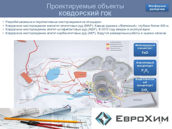 Проектируемые объекты КОВДОРСКИЙ ГОК Разрабатываемые и перспективные месторождения на площадке: Ковдорское месторождение