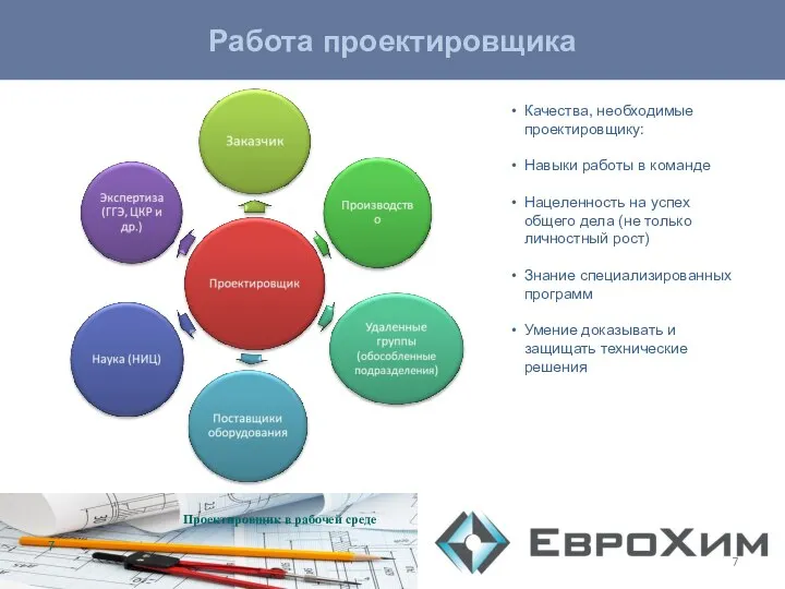 Работа проектировщика Проектировщик в рабочей среде Качества, необходимые проектировщику: Навыки работы в