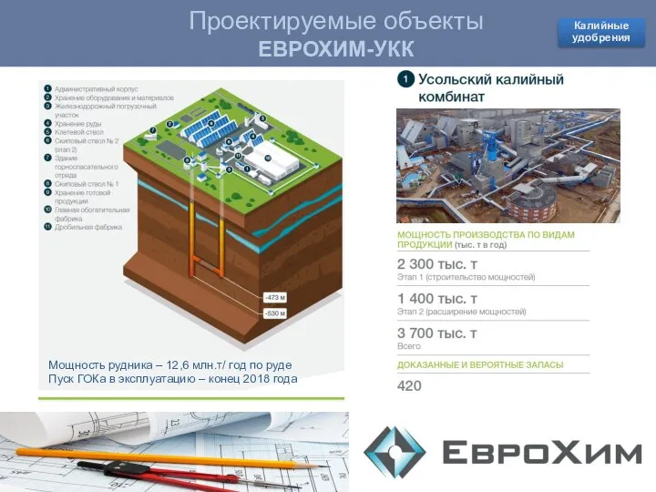 Проектируемые объекты КОВДОРСКИЙ ГОК Проектируемые объекты ЕВРОХИМ-УКК Мощность рудника – 12,6 млн.т/