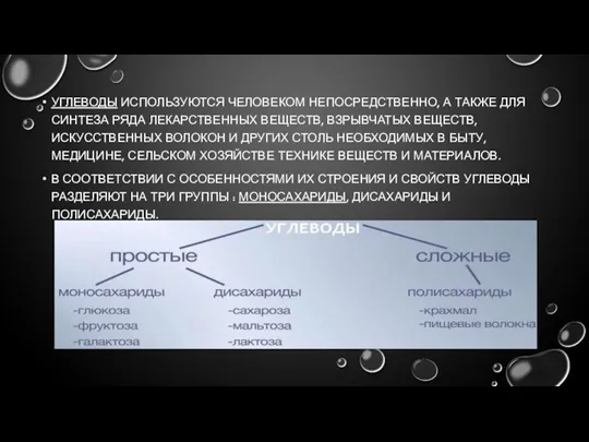 УГЛЕВОДЫ ИСПОЛЬЗУЮТСЯ ЧЕЛОВЕКОМ НЕПОСРЕДСТВЕННО, А ТАКЖЕ ДЛЯ СИНТЕЗА РЯДА ЛЕКАРСТВЕННЫХ ВЕЩЕСТВ, ВЗРЫВЧАТЫХ