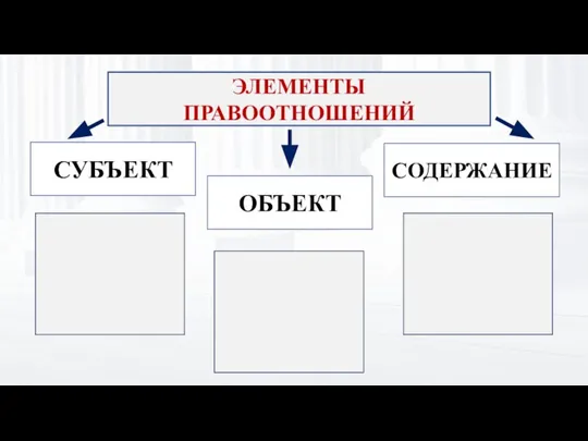 ЭЛЕМЕНТЫ ПРАВООТНОШЕНИЙ СУБЪЕКТ ОБЪЕКТ СОДЕРЖАНИЕ