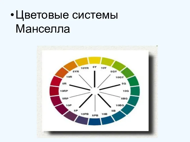 Цветовые системы Манселла