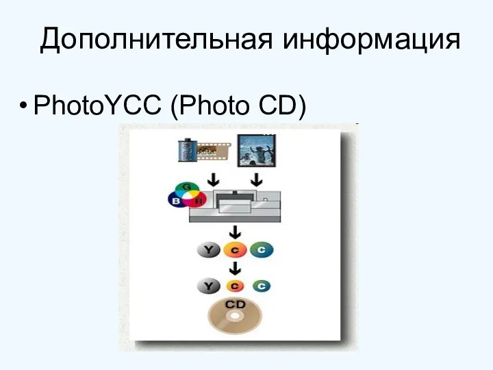 Дополнительная информация PhotoYCC (Photo CD)