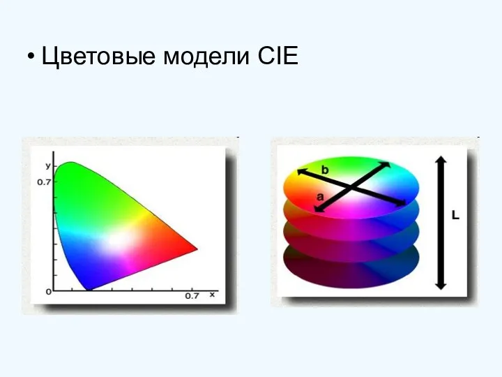 Цветовые модели CIE