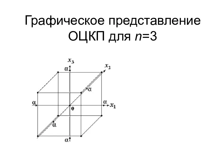 Графическое представление ОЦКП для n=3