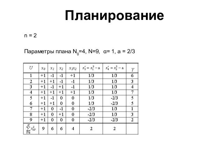 Планирование n = 2 Параметры плана N0=4, N=9, α= 1, а = 2/3