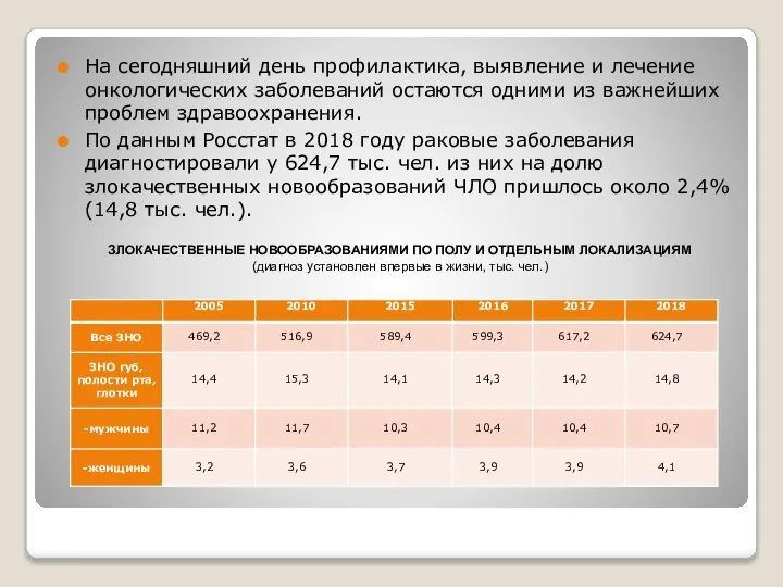 На сегодняшний день профилактика, выявление и лечение онкологических заболеваний остаются одними из