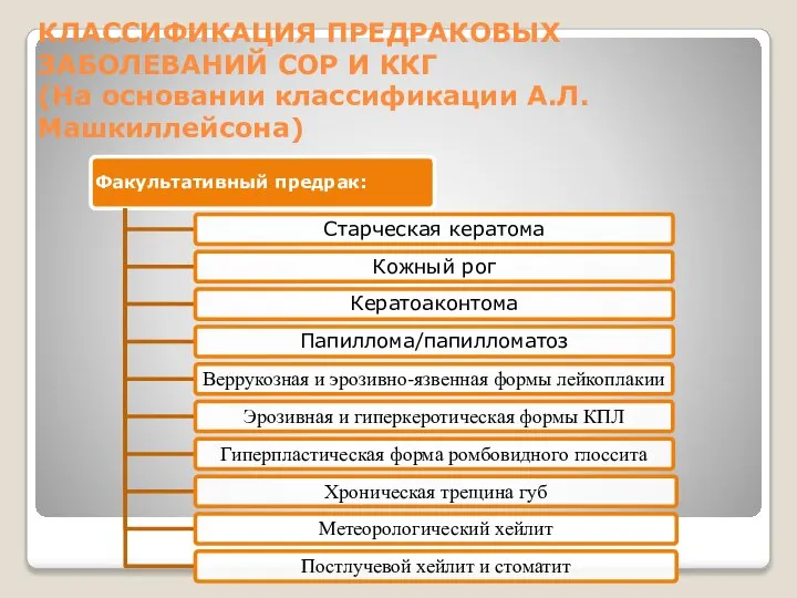 КЛАССИФИКАЦИЯ ПРЕДРАКОВЫХ ЗАБОЛЕВАНИЙ СОР И ККГ (На основании классификации А.Л.Машкиллейсона)