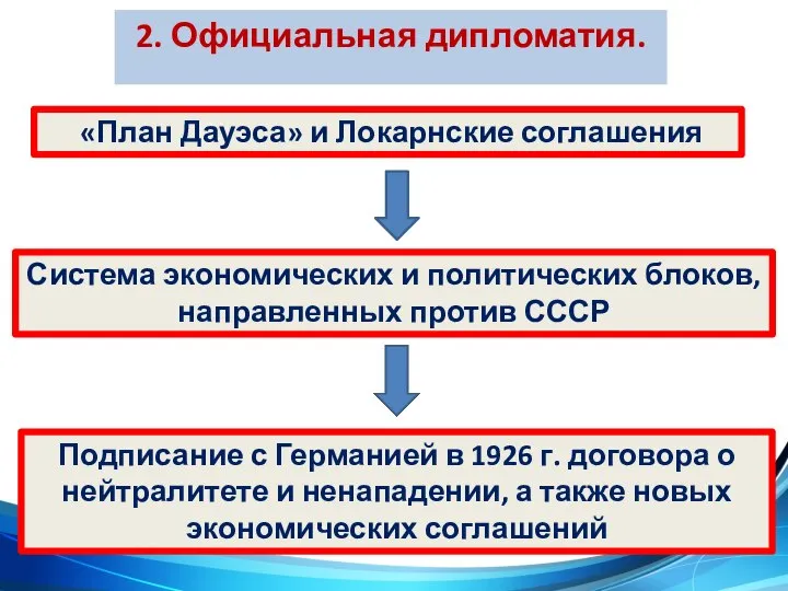 2. Официальная дипломатия. Система экономических и политических блоков, направленных против СССР «План