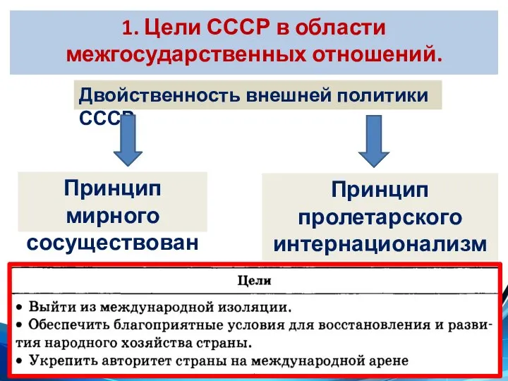 1. Цели СССР в области межгосударственных отношений. Двойственность внешней политики СССР Принцип