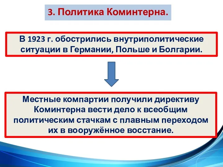 3. Политика Коминтерна. В 1923 г. обострились внутриполитические ситуации в Германии, Польше