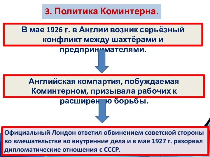 3. Политика Коминтерна. В мае 1926 г. в Англии возник серьёзный конфликт