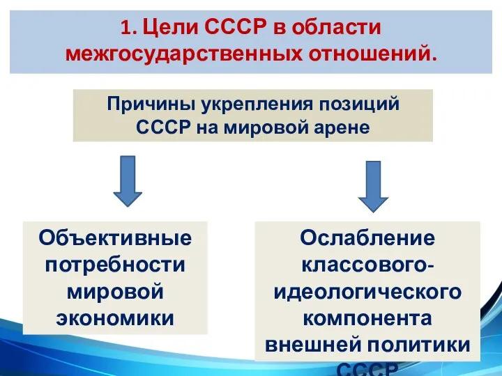 1. Цели СССР в области межгосударственных отношений. Причины укрепления позиций СССР на