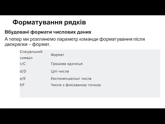 Форматування рядків Вбудовані формати числових даних А тепер ми розглянемо параметр команди