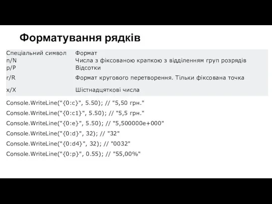 Форматування рядків Console.WriteLine("{0:c}", 5.50); // "5,50 грн." Console.WriteLine("{0:c1}", 5.50); // "5,5 грн."