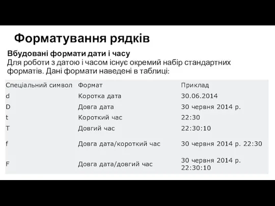 Форматування рядків Вбудовані формати дати і часу Для роботи з датою і