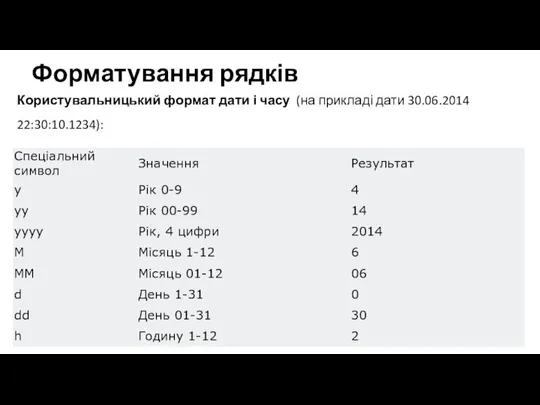 Форматування рядків Користувальницький формат дати і часу (на прикладі дати 30.06.2014 22:30:10.1234):