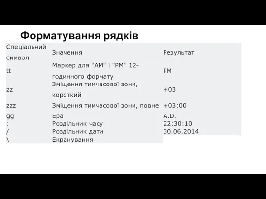 Форматування рядків