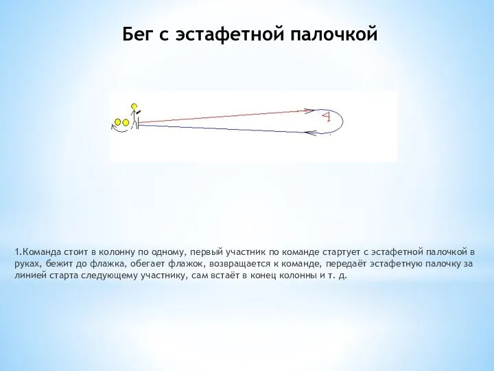 Бег с эстафетной палочкой 1.Команда стоит в колонну по одному, первый участник