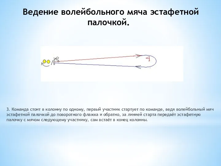 Ведение волейбольного мяча эстафетной палочкой. 3. Команда стоит в колонну по одному,