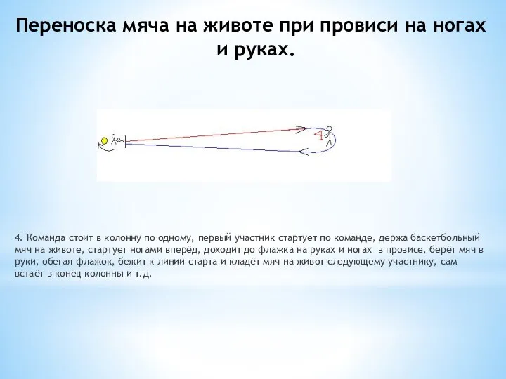 Переноска мяча на животе при провиси на ногах и руках. 4. Команда