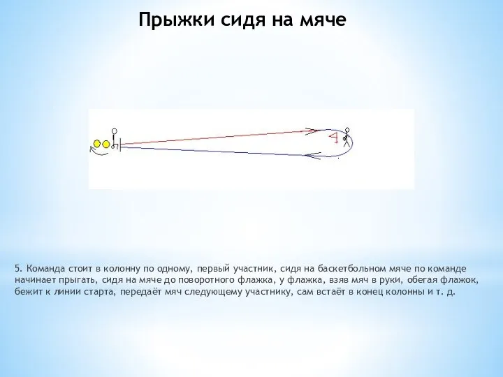 Прыжки сидя на мяче 5. Команда стоит в колонну по одному, первый