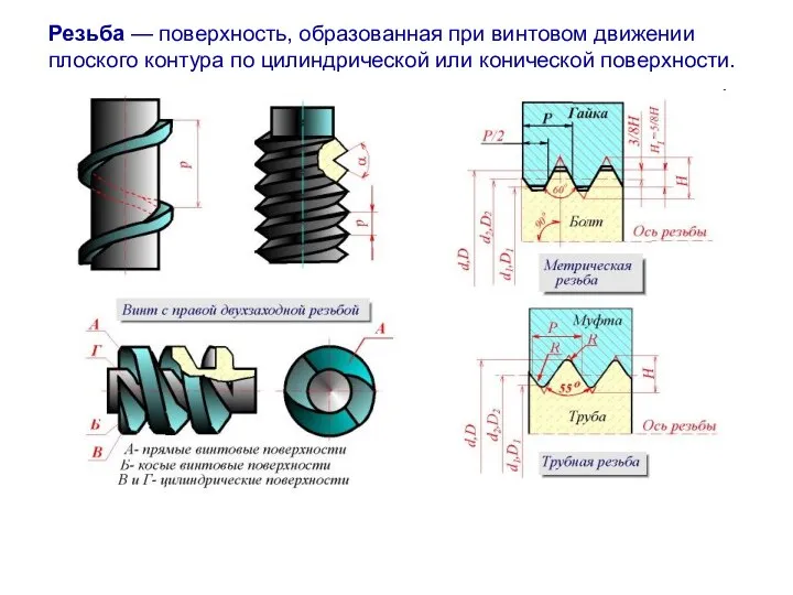 Резьба — поверхность, образованная при винтовом движении плоского контура по цилиндрической или конической поверхности.