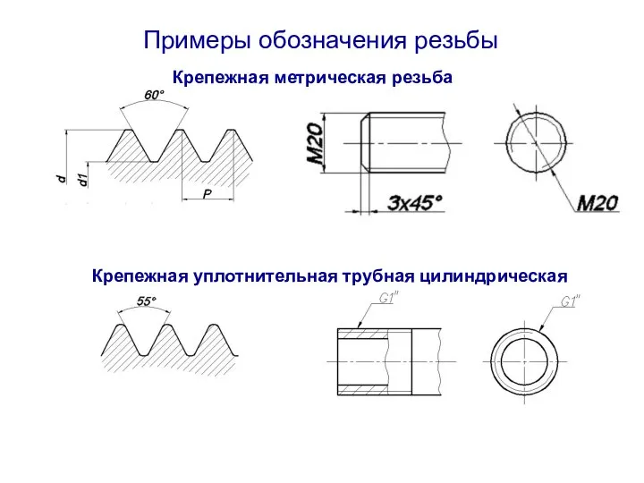 Крепежная метрическая резьба Крепежная уплотнительная трубная цилиндрическая Примеры обозначения резьбы