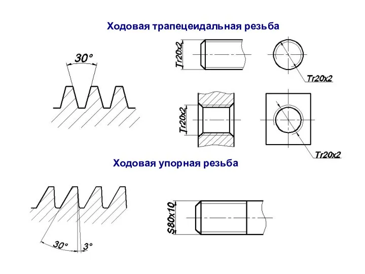 Ходовая трапецеидальная резьба Ходовая упорная резьба