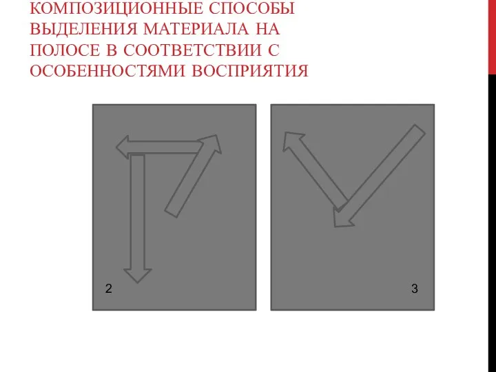 КОМПОЗИЦИОННЫЕ СПОСОБЫ ВЫДЕЛЕНИЯ МАТЕРИАЛА НА ПОЛОСЕ В СООТВЕТСТВИИ С ОСОБЕННОСТЯМИ ВОСПРИЯТИЯ 2 3