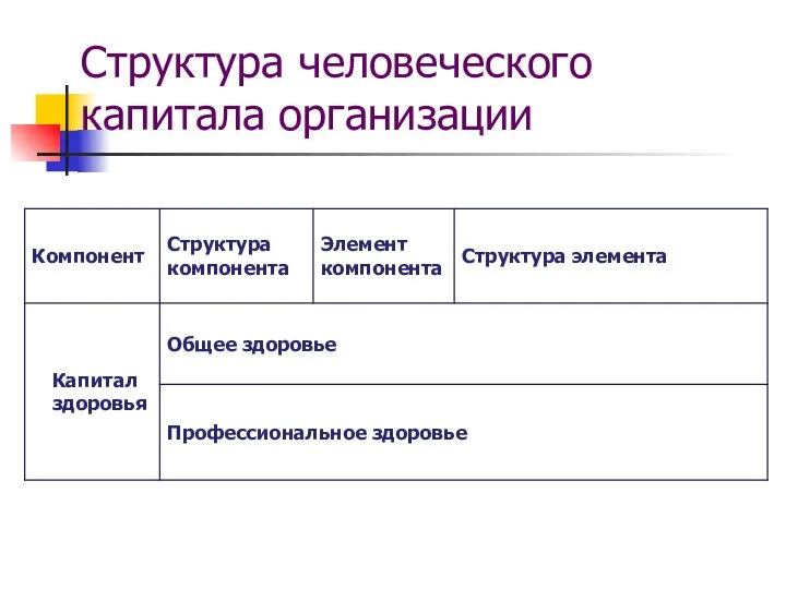 Структура человеческого капитала организации