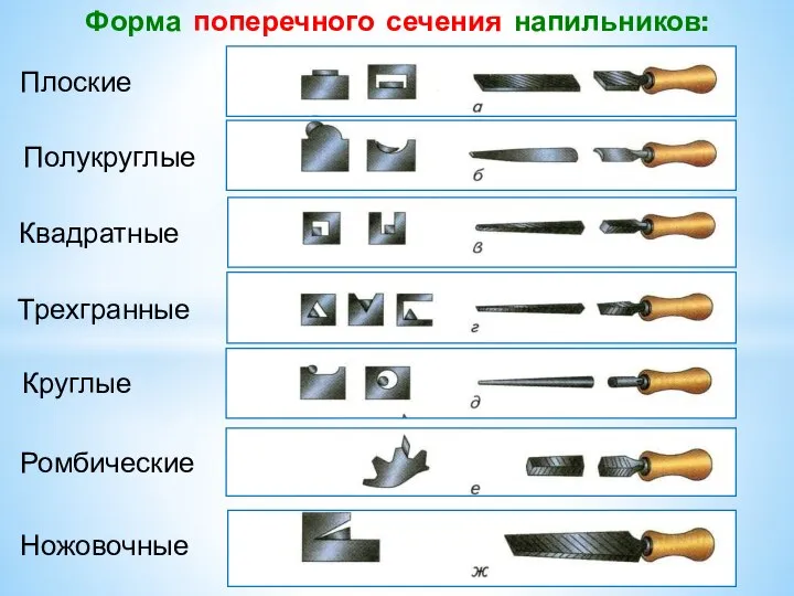 Форма поперечного сечения напильников: Трехгранные Круглые Плоские Квадратные Полукруглые Ромбические Ножовочные