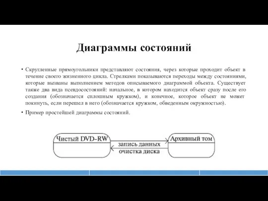 Диаграммы состояний Скругленные прямоугольники представляют состояния, через которые проходит объект в течение