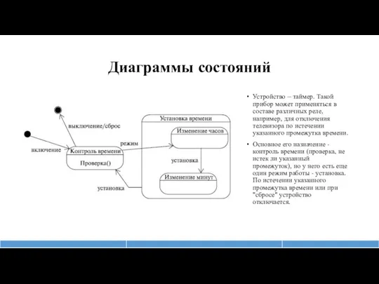 Диаграммы состояний Устройство – таймер. Такой прибор может применяться в составе различных