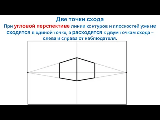 Две точки схода При угловой перспективе линии контуров и плоскостей уже не