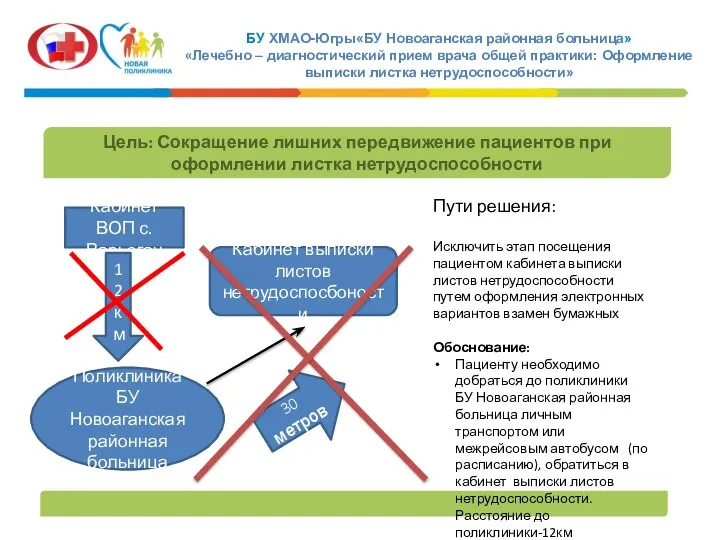 БУ ХМАО-Югры«БУ Новоаганская районная больница» «Лечебно – диагностический прием врача общей практики: