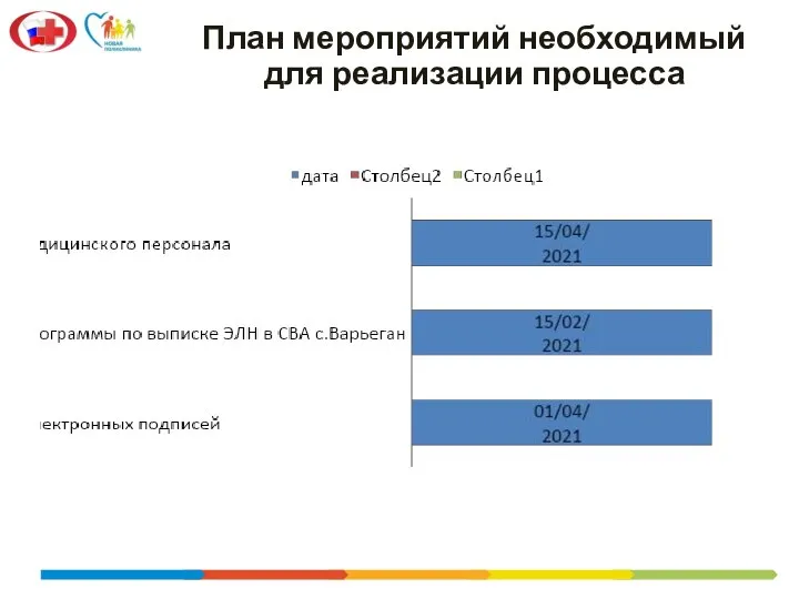 План мероприятий необходимый для реализации процесса