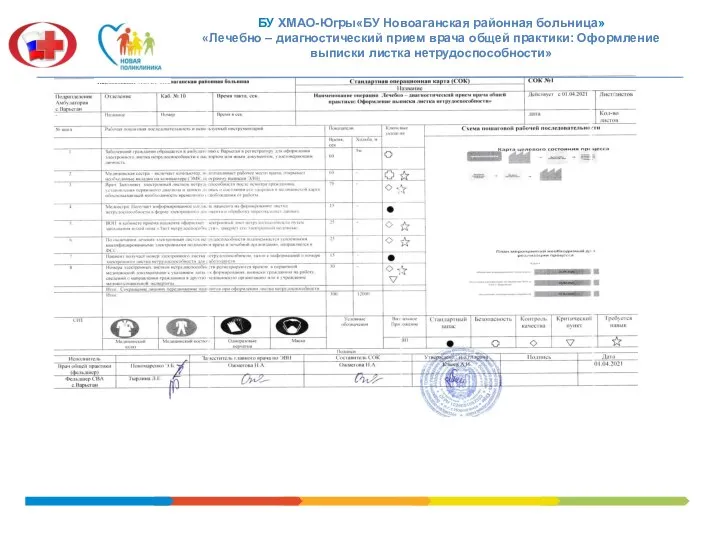 БУ ХМАО-Югры«БУ Новоаганская районная больница» «Лечебно – диагностический прием врача общей практики: Оформление выписки листка нетрудоспособности»