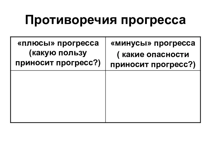 Противоречия прогресса