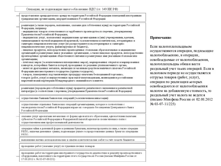 Примечание: Если налогоплательщиком осуществляются операции, подлежащие налогообложению, и операции, освобождаемые от налогообложения,