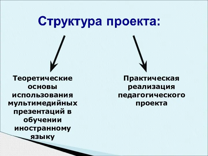 Теоретические основы использования мультимедийных презентаций в обучении иностранному языку Практическая реализация педагогического проекта