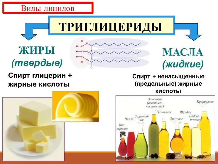 ЖИРЫ (твердые) МАСЛА (жидкие) ТРИГЛИЦЕРИДЫ Спирт глицерин + жирные кислоты Спирт +