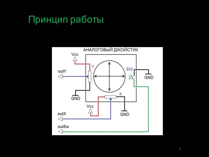 Принцип работы