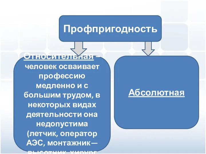 Профпригодность Относительная – человек осваивает профессию медленно и с большим трудом, в