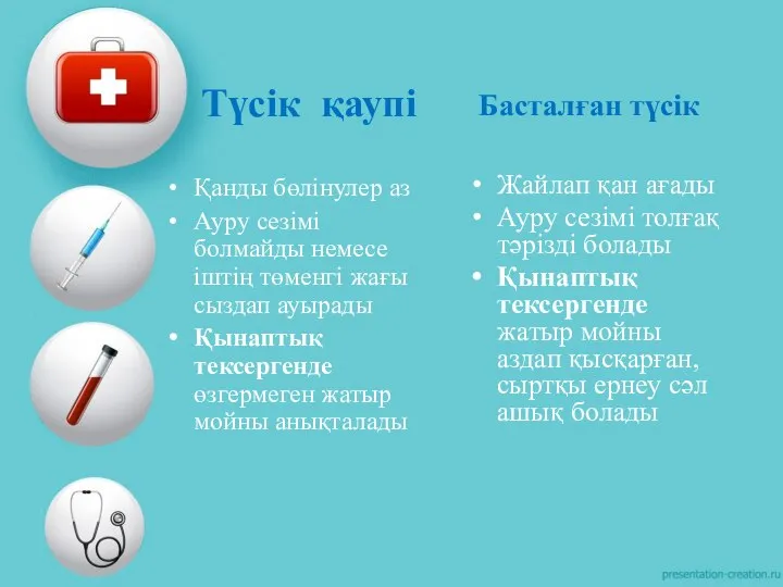 Түсік қаупі Қанды бөлінулер аз Ауру сезімі болмайды немесе іштің төменгі жағы